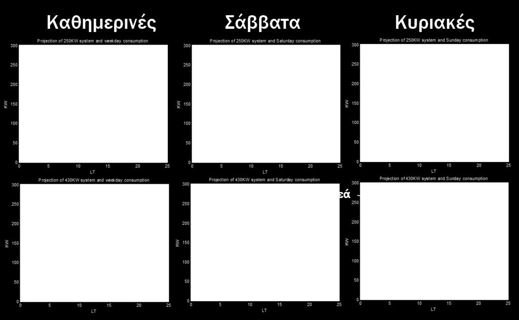 ΔΕΔΟΜΕΝΩΝ Παραγωγή