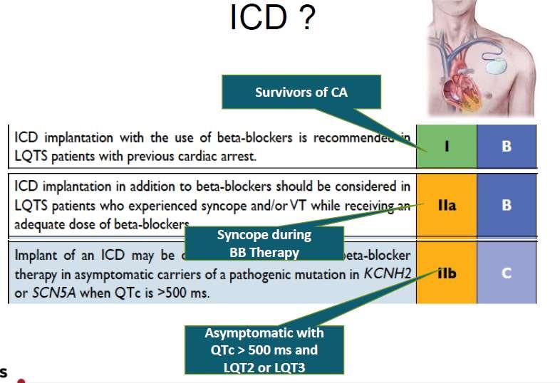 ICD