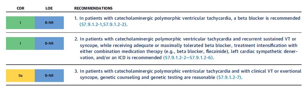 Guidelines b blocker Genetic testing