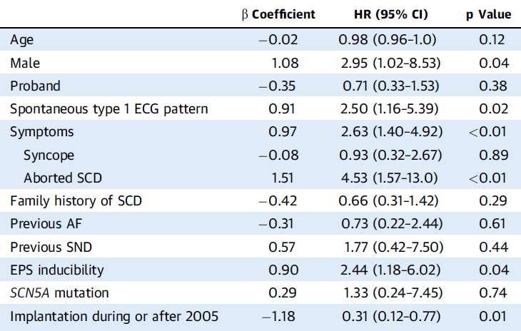 Familial and Genetic Background Neither family history of SCD Nor mutation (of any type)