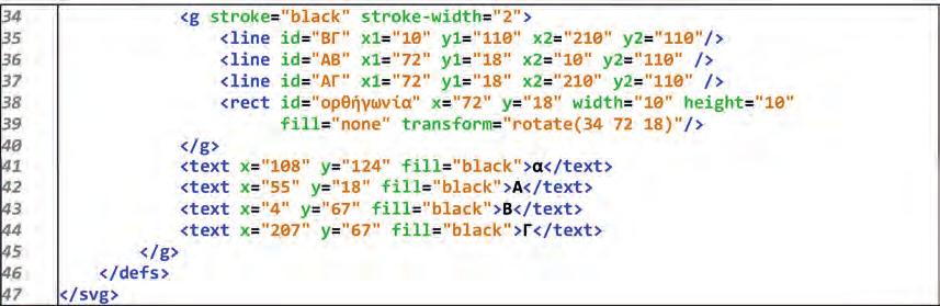 Πηγαίος κώδικας 18: Εξωτερικό αρχείο διανυσματικών γραφικών SVG Στις γραμμές 124-130 έχουμε τον κώδικα MathML που αφορά τον πρώτο από τους μαθηματικούς τύπους της ιστοσελίδες.