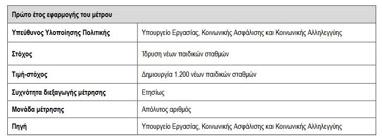 Βιβλιογραφία-Αναφορές Βουλή των Ελλήνων-Υπουργείο Οικονομικών. (2018, 11 21). Κύρωση του Κρατικού Προϋπολογισμού οικονομικού έτους 2019. Ανάκτηση από https://tinyurl.