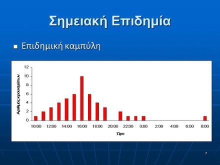 ΕΠΙΔΗΜΙΚΗ ΕΞΑΡΣΗ Μεγάλη συχνότητα Μικρή χρονική περίοδο Μια πηγή