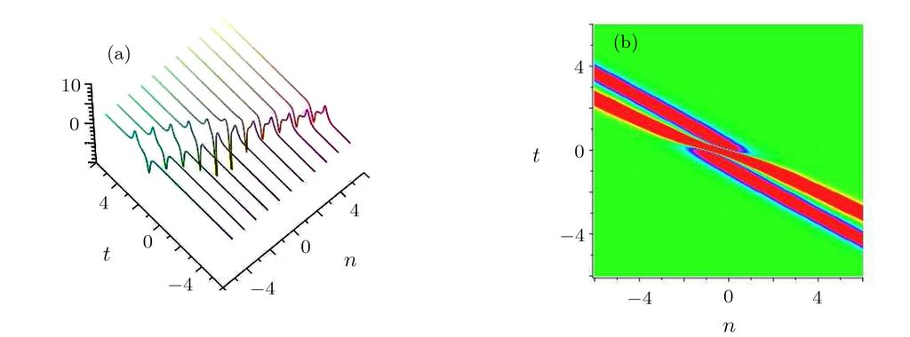 6 Commuicatios i Theoretical Physics Vol 7 ( ( i ij = ( ( i ij = ϵ=0 ϵ i ( ij (λ + ϵ ( ij (λ + ϵ ϵ=0 ϵ i ( ( ad i = [(i + /] [i] defie the floor fuctio of i Settig = Corollary yields a -degeerate
