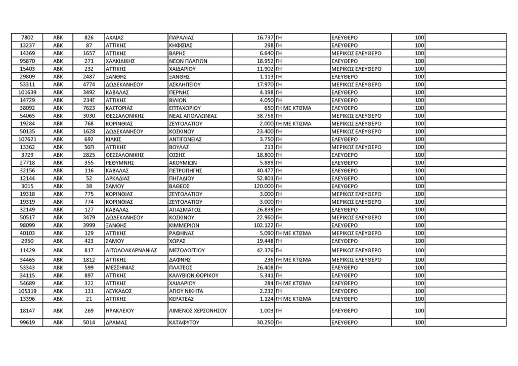 7802 Α Β Κ 826 Α Χ Α ΙΑ Σ Π Α Ρ Α Λ ΙΑ Σ 1 6.7 3 7 ΓΗ Ε Λ Ε Υ Θ Ε Ρ Ο 100 13237 Α Β Κ 87 Α Τ Τ ΙΚ Η Σ Κ Η Φ ΙΣ ΙΑ Σ 298 ΓΗ Ε Λ Ε Υ Θ Ε Ρ Ο 100 14369 Α Β Κ 1657 Α Τ Τ ΙΚ Η Σ Β Α Ρ Η Σ 6.