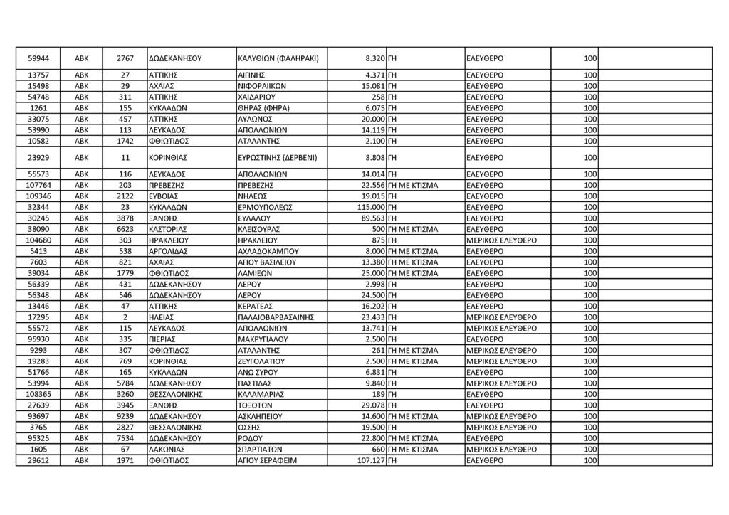 5 9 9 4 4 Α Β Κ 2767 Δ Ω Δ Ε Κ Α Ν Η Σ Ο Υ Κ Α Λ Υ Θ ΙΩ Ν (Φ Α Λ Η Ρ Α Κ Ι) 8.3 2 0 ΓΗ Ε Λ Ε Υ Θ Ε Ρ Ο 100 13757 Α Β Κ 27 Α Τ Τ ΙΚ Η Σ Α ΙΓΙΝ Η Σ 4.