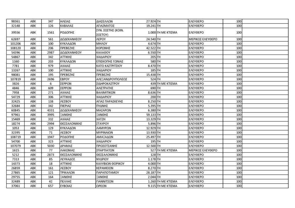 9 8 3 6 1 Α Β Κ 347 Η Λ Ε ΙΑ Σ Δ ΙΑ Σ Ε Λ Λ Ω Ν 2 7.9 2 4 ΓΗ Ε Λ Ε Υ Θ Ε Ρ Ο 100 3 2 1 4 8 Α Β Κ 126 Κ Α Β Α Λ Α Σ Α Γ ΙΑ Σ Μ Α Τ Ο Σ 1 9.