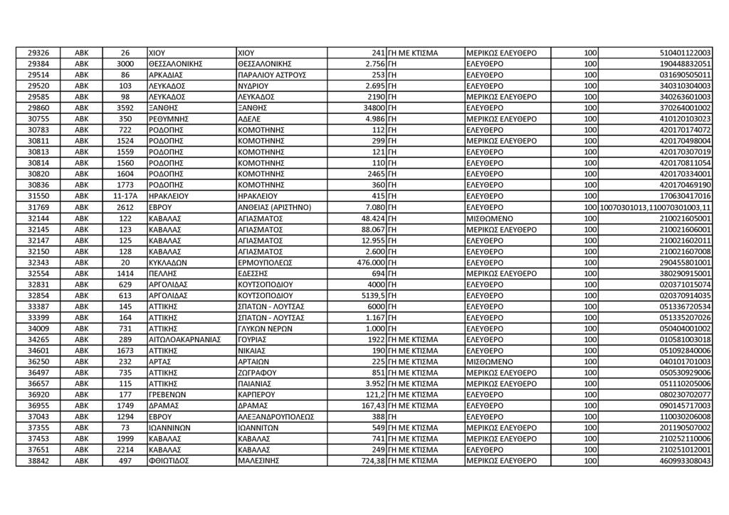 2 9 3 2 6 Α Β Κ 26 Χ ΙΟ Υ Χ ΙΟ Υ 241 ΓΗ Μ Ε Ρ ΙΚ Ω Σ Ε Λ Ε Υ Θ Ε Ρ Ο 100 5 1 0 4 0 1 1 2 2 0 0 3 2 9 3 8 4 Α Β Κ 3 0 0 0 Θ Ε Σ Σ Α Λ Ο Ν ΙΚ Η Σ Θ Ε Σ Σ Α Λ Ο Ν ΙΚ Η Σ 2.