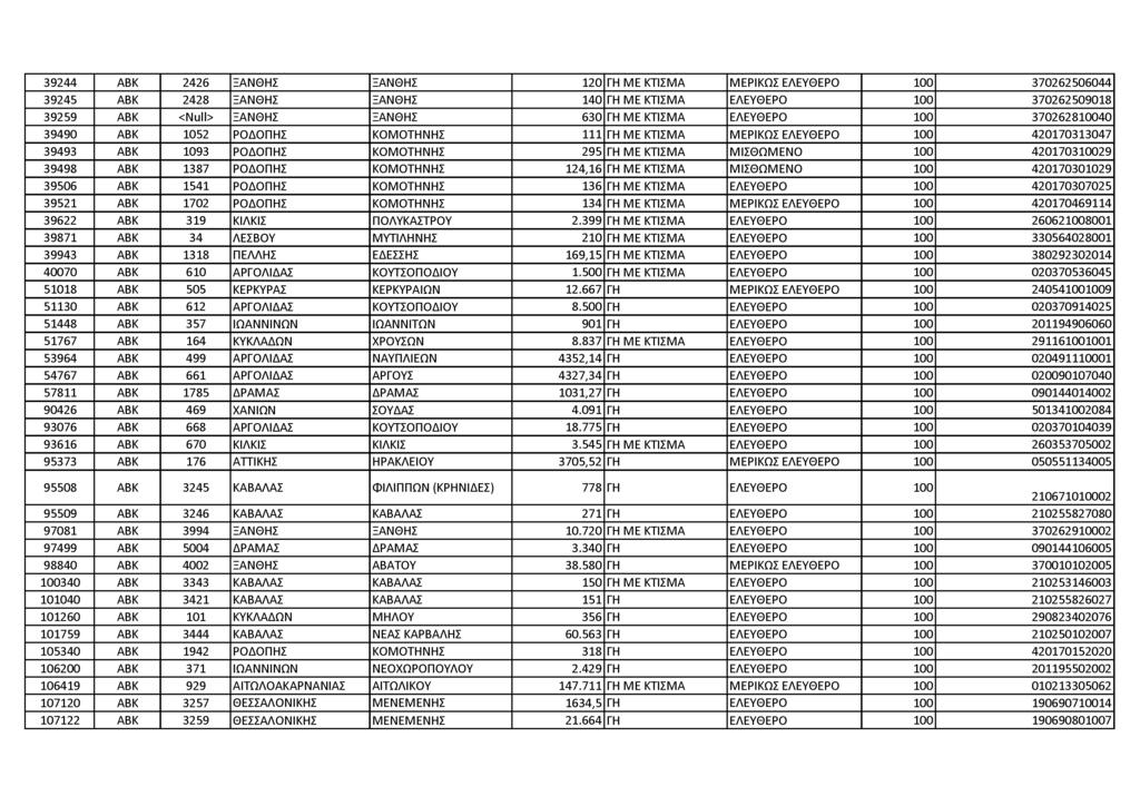 3 9 2 4 4 Α Β Κ 2 4 2 6 Ξ Α Ν Θ Η Σ Ξ Α Ν Θ Η Σ 120 ΓΗ Μ Ε Ρ ΙΚ Ω Σ Ε Λ Ε Υ Θ Ε Ρ Ο 100 3 7 0 2 6 2 5 0 6 0 4 4 3 9 2 4 5 Α Β Κ 2428 Ξ Α Ν Θ Η Σ Ξ Α Ν Θ Η Σ 140 ΓΗ Ε Λ Ε Υ Θ Ε Ρ Ο 100 3 7 0 2 6 2 5 0