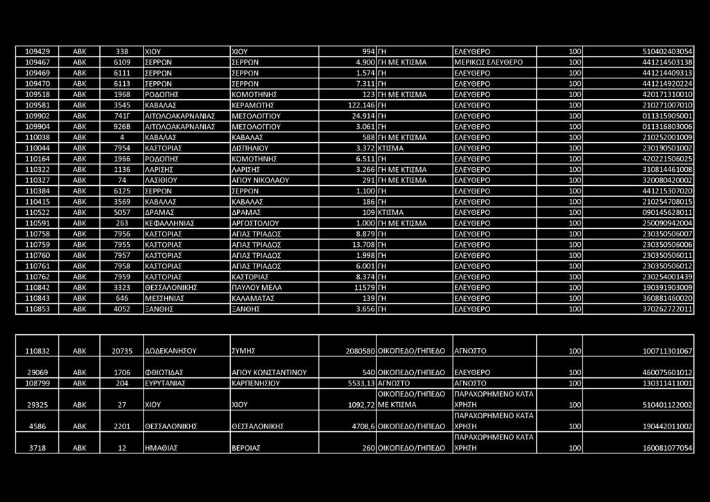 1 0 9 4 2 9 Α Β Κ 338 Χ ΙΟ Υ Χ ΙΟ Υ 9 9 4 ΓΗ Ε Λ Ε Υ Θ Ε Ρ Ο 100 5 1 0 4 0 2 4 0 3 0 5 4 1 0 9 4 6 7 Α Β Κ 6109 Σ Ε Ρ Ρ Ω Ν Σ Ε Ρ Ρ Ω Ν 4.