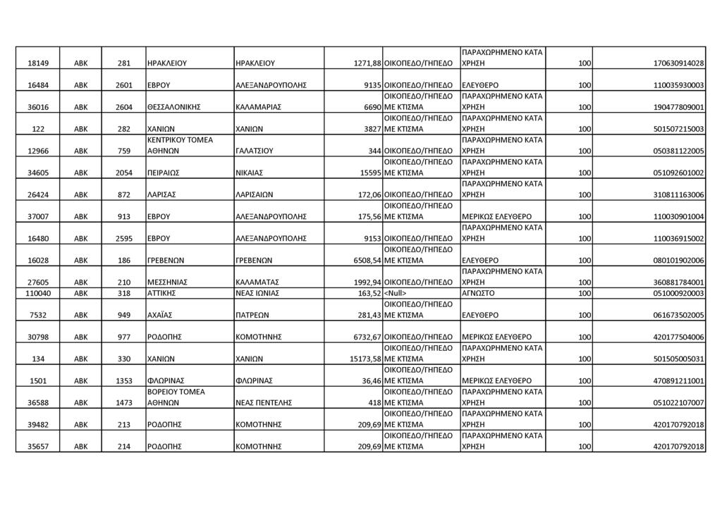 18149 Α Β Κ 281 Η Ρ Α Κ Λ Ε ΙΟ Υ Η Ρ Α Κ Λ Ε ΙΟ Υ 1 2 7 1,8 8 ΧΡΗ ΣΗ 100 1706 309140 28 1 6 4 8 4 Α Β Κ 2601 Ε Β Ρ Ο Υ Α Λ Ε Ξ Α Ν Δ Ρ Ο Υ Π Ο Λ Η Σ 9 1 3 5 Ε Λ Ε Υ Θ Ε Ρ Ο 100 1 1 0 0 3 5 9 3 0 0 0