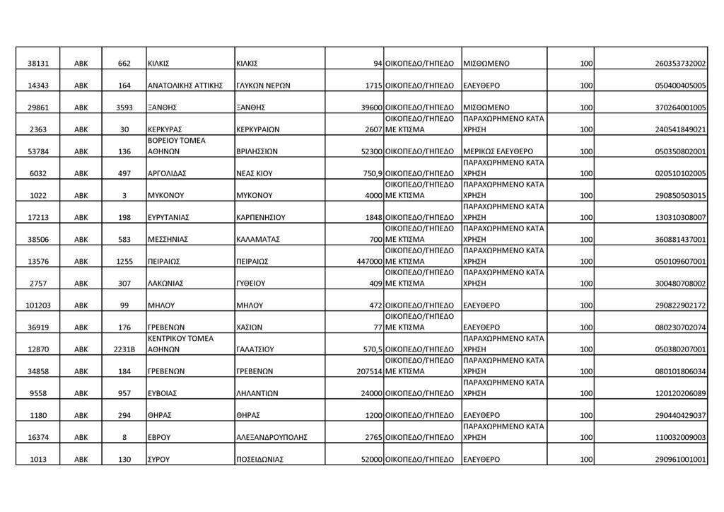 3 8 1 3 1 Α Β Κ 662 ΚΙΛ ΚΙΣ Κ ΙΛ Κ ΙΣ 9 4 Μ ΙΣ Θ Ω Μ Ε Ν Ο 100 2 6 0 3 5 3 7 3 2 0 0 2 14343 Α Β Κ 164 Α Ν Α Τ Ο Λ ΙΚ Η Σ Α Τ Τ ΙΚ Η Σ ΓΛ Υ Κ Ω Ν Ν ΕΡΩ Ν 1715 Ε Λ Ε Υ Θ Ε Ρ Ο 100 0 5 0 4 0 0 4 0 5 0