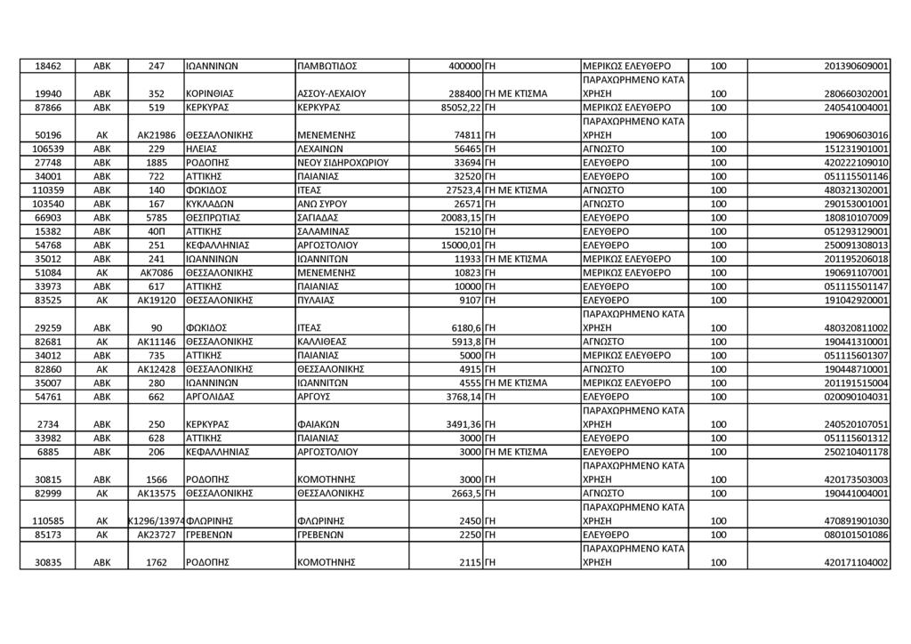 18462 Α Β Κ 247 ΙΩ Α Ν Ν ΙΝ Ω Ν Π Α Μ Β Ω Τ ΙΔ Ο Σ 4 0 0 0 0 0 ΓΗ Μ Ε Ρ ΙΚ Ω Σ Ε Λ Ε Υ Θ Ε Ρ Ο 100 2 0 1 3 9 0 6 0 9 0 0 1 1 9 9 4 0 Α Β Κ 352 Κ Ο Ρ ΙΝ Θ ΙΑ Σ Α Σ Σ Ο Υ -Λ Ε Χ Α ΙΟ Υ 2 8 8 4 0 0 ΓΗ Χ