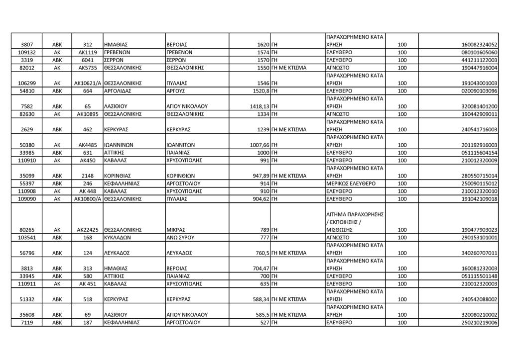 3 8 0 7 Α Β Κ 312 Η Μ Α Θ ΙΑ Σ Β Ε Ρ Ο ΙΑ Σ 1 6 2 0 ΓΗ ΧΡΗ ΣΗ 100 1600 823240 52 1 0 9132 Α Κ Α Κ 1 1 1 9 ΓΡ Ε Β Ε Ν Ω Ν ΓΡ Ε Β Ε Ν Ω Ν 1 5 7 4 ΓΗ Ε Λ Ε Υ Θ Ε Ρ Ο 100 0 8 0 1 0 1 6 0 5 0 6 0 3 3 1 9