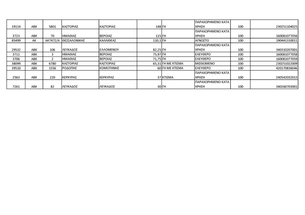 1 9 1 1 4 Α Β Κ 5801 Κ Α Σ Τ Ο Ρ ΙΑ Σ Κ Α Σ Τ Ο Ρ ΙΑ Σ 148 ΓΗ Χ Ρ Η Σ Η 100 2 3 0 2 5 1 1 0 4 0 2 5 3723 Α Β Κ 70 Η Μ Α Θ ΙΑ Σ Β Ε Ρ Ο ΙΑ Σ 115 ΓΗ Χ Ρ Η Σ Η 100 1 6 0 0 8 1 0 7 7 0 5 6 8 5 4 9 9 Α Κ