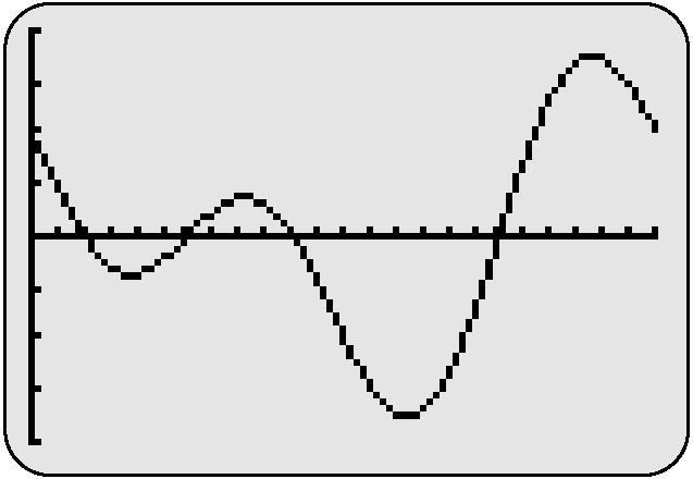 . Eample: Left side + + cos ( ) sin + cos + + + cos Left side. Eample: Left side cos + cos( + ) + + + ( ) ( ) + + cos ( ) + cos 8. a) Graph the function Y using Xmin 0 and Xma.