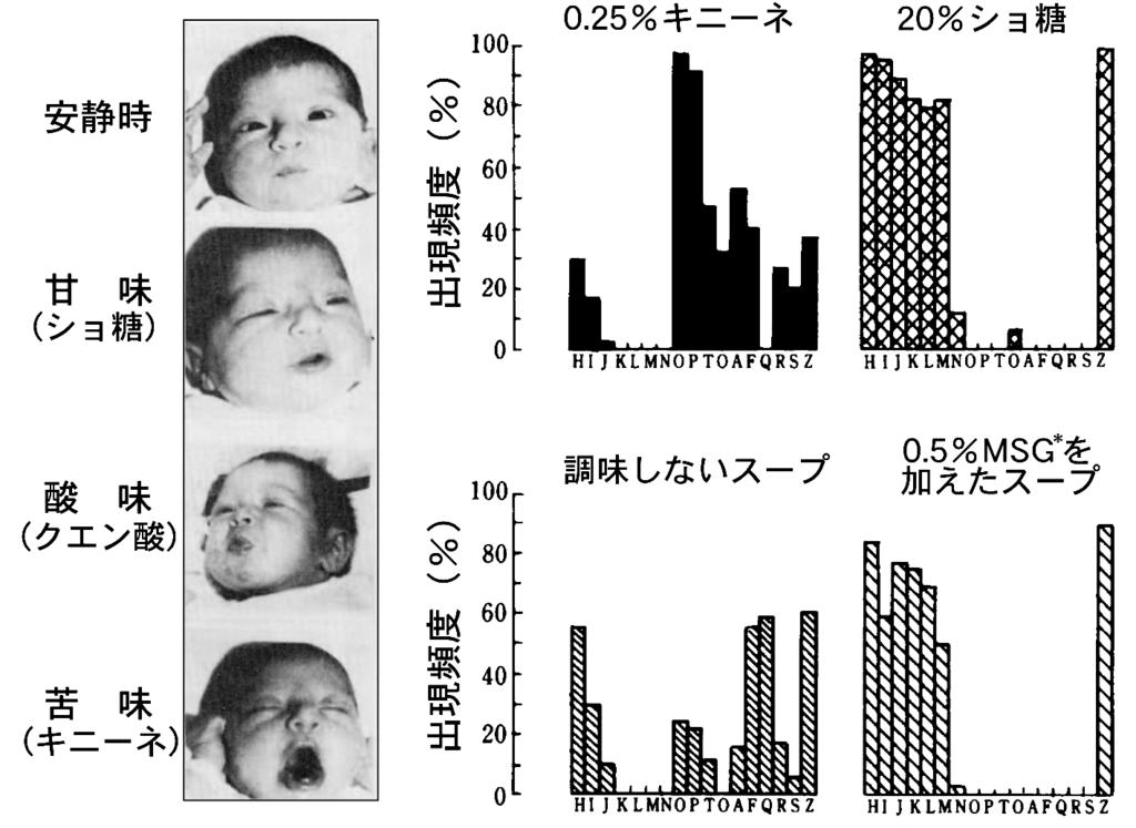 J. Japan Association on Odor Environment Vol. -2 No.