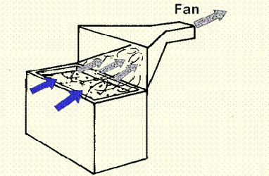 ) Απαγωγοί τύπου στεγάστρου (canopy hoods, Receiving hood): συλλαμβάνει τους ρύπους που πλησιάζουν σε