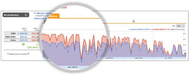 ακτινοβολία υπολογίζεται σε ωριαία βάση, ανάλογα με την