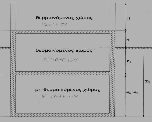 το έδαφος (οριζοντίου ή κατακόρυφου) /3 Στην περίπτωση κτηρίου, το οποίο βρίσκεται σε κεκλιμένο έδαφος ή σε έδαφος με διαφορετικές