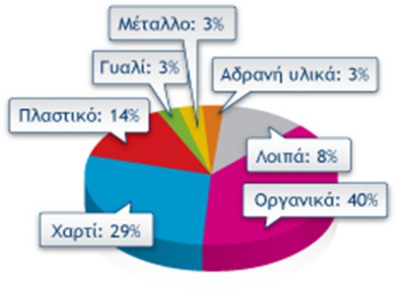 ΤΙ ΕΙΝΑΙ ΑΥΤΑ