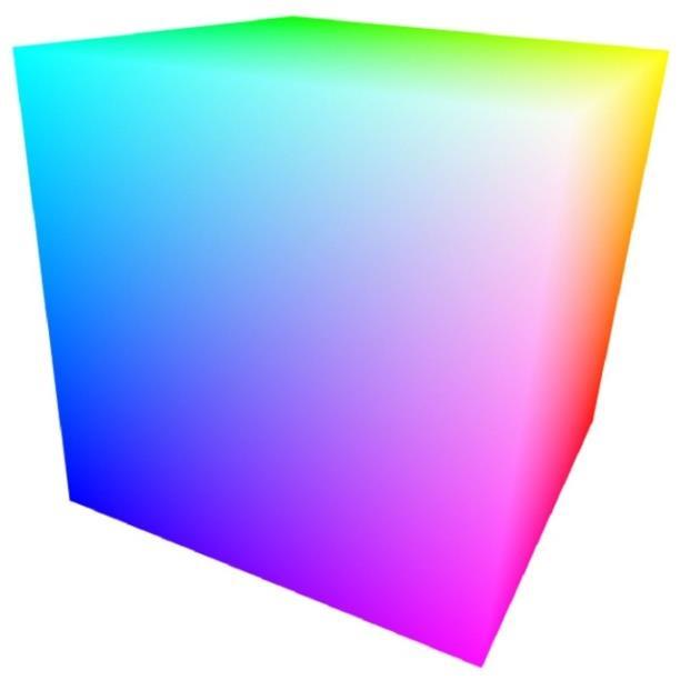 RGB κύβος: Ο μοναδιαίος κύβος στο χώρο RGB Τα χρώματα αντιστοιχούν σε διανύσματα που ξεκινούν από το κέντρο (0,0,0), σημείο του μαύρου, και καταλήγουν εντός κύβου Π.Χ.