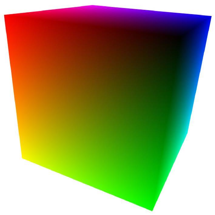Το μοντέλο CMY δεν παρέχει αντιλαμβανόμενη γραμμικότητα ούτε διαισθητική χρηστικότητα (όπως και το RGB, συμπλήρωμα) Μετατροπές μεταξύ CMY και RGB: Ο κύβος CMY: Είναι ο μοναδιαίος κύβος στο χώρο CMY