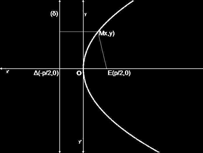 Ηλίας Σκαρδανάς. Τυπολόγιο Μαθηματικών... Κύκλος (Ο,α) με κέντρο την αρχή των αξόνων:.. Εφαπτομένη (η): xx y y x y 0 0.. Κύκλος (Κ,α) με κέντρο τυχαίο σημείο: x x y y x x x x y y y y.