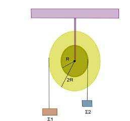 9. Τροχός κυλίεται χωρίς να ολισθαίνει σε οριζόντιο δάπεδο µε ταχύτητα u cm.