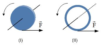 4. Στο σχήµα φαίνεται ένας οµογενής συµπαγής κυκλικός δίσκος (Ι) και ένας οµογενής συµπαγής κυκλικός δακτύλιος (ΙΙ), που έχουν την ίδια ακτίνα R και την ίδια µάζα m και µπορούν να περιστρέφονται γύρω
