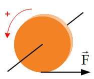 47. Στο σχήµα φαίνεται ένας οµογενής συµπαγής κυκλικός δίσκος (Ι) και ένας οµογενής κυκλικός δακτύλιος (ΙΙ), που έχουν την ίδια ακτίνα R, την ίδια µάζα m και περιστρέφονται γύρω από άξονα που περνάει