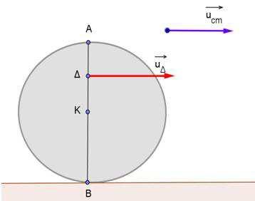 5. Μία οριζόντια ράβδος ΑΒ µήκους l εκτελεί στροφική κίνηση µε σταθερή γωνιακή ταχύτητα ίση µε ω γύρω από σταθερό κατακόρυφο άξονα περιστροφής που διέρχεται από το άκρο της Α.