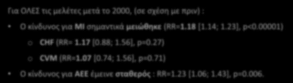 το 2000, (σε σχέση με πριν) : Ο κίνδυνος για MI