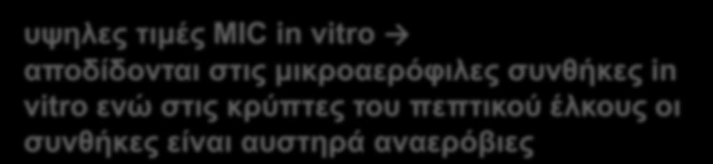 Αναερόβια GP Αναερόβια GN Μικροαερόφιλα Πρωτόζωα Peptostreptococcus, Peptococcus, Clostridium, Eubacterium, Όχι Actinomyces Bacteroides, Prevotella, Fusobacterium, Veillonela, Gardnerella, Mobiluncus