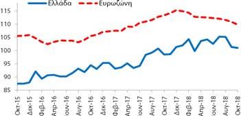 Υποπερίοδος: 10/2015 10/2018 Δημοσίευση: 30/10/2018