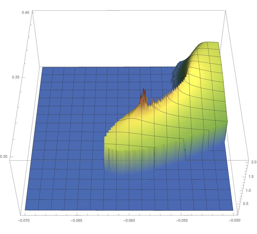 7 CHAPTER 5. COUPLING TO THE GRAVITATIONAL FIELD Figure 5.