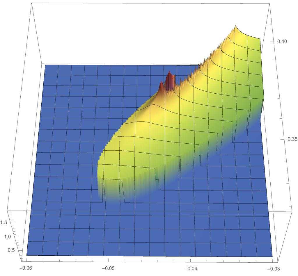 5.3. SCALING SOLUTIONS FOR D=3 73 Figure 5.