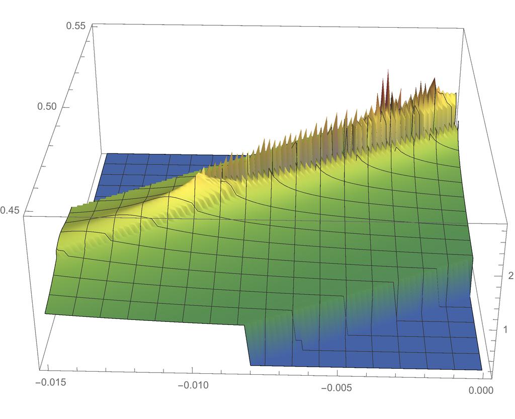74 CHAPTER 5. COUPLING TO THE GRAVITATIONAL FIELD Figure 5.