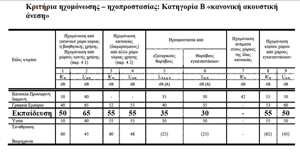 Συμπληρωματικά στις διατάξεις του άρθρου 12 του