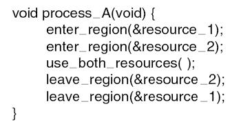 Livelock Figure 6-16.