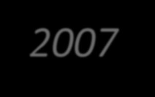 2007 - Διάσκεψη των Ηνωμένων Εθνών για την κλιματική αλλαγή (Μπαλί, Ινδονησία) 187 χώρες συμφώνησαν να ξεκινήσει μια διετής διαδικασία επίσημων διαπραγματεύσεων για ενίσχυση των διεθνών προσπαθειών