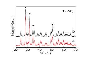 (a) TEM images and (b) size distribution of the 1%wtPd/ZrO 2 catalysts.