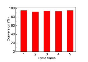 This journal is The Royal Society of Chemistry 213 Figure S4.