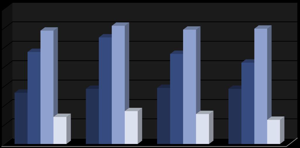 Διάγραμμα 10: Μερίδια (%) πλήρους απασχόλησης στο εμπόριο κατά μέγεθος επιχείρησης, όλα τα τρίμηνα του 2017 έως 2018 (πηγή: ΕΛ.ΣΤΑΤ.