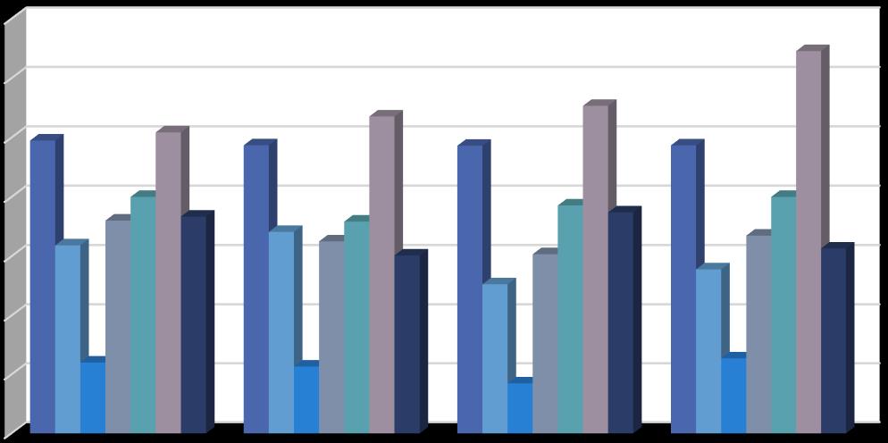 μικρές micro επιχειρήσεις του κλάδου επιτυγχάνουν καλύτερες επιδόσεις και στην ποιότητα των θέσεων απασχόλησης που ζητούν, συγκριτικά με το μέσο όρο της χώρας.