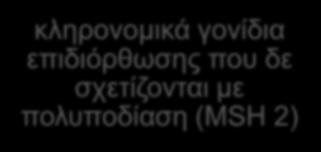 προδιάθεση για τη νόσο του Alzheimer που σχετίζεται με ApoE4 δεν είναι ούτε επαρκής ούτε