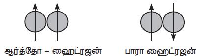 i.ne 19 20 21 22 23 24 i.n i.ne Zeff = Z S Zeff = 2-0.30 (1s e- 0.30) Zeff = 1.7 i.n i.ne ஹ ட ஜன அண ல ன அண க கர ச றன ற கக ண ட இர க க மத.