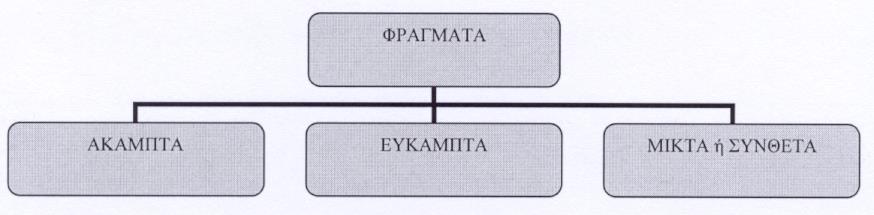 Η διασφάλιση της ποιότητας κατά τη διάρκεια της κατασκευής γίνεται με ελέγχους σε εγκατεστημένα επί τόπου εργαστήρια και με διαδοχικές μετρήσεις.