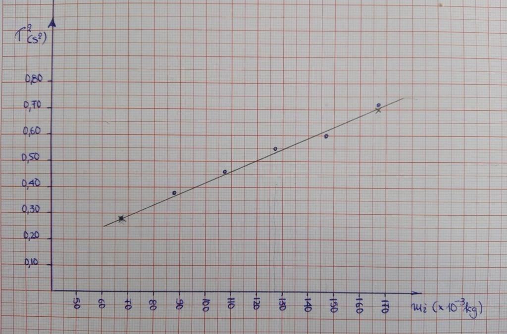 (kg) 0,067 0,087 0,107 0,127 0,147 0,167 MET: b=4.06 ± 0.