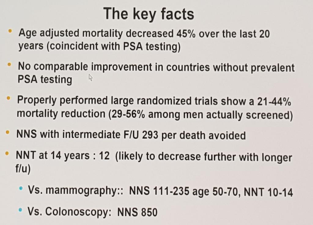 Screening - PSA vs άλλων προληπτικών εξετάσεων Hyperlipidemia: NNS 400
